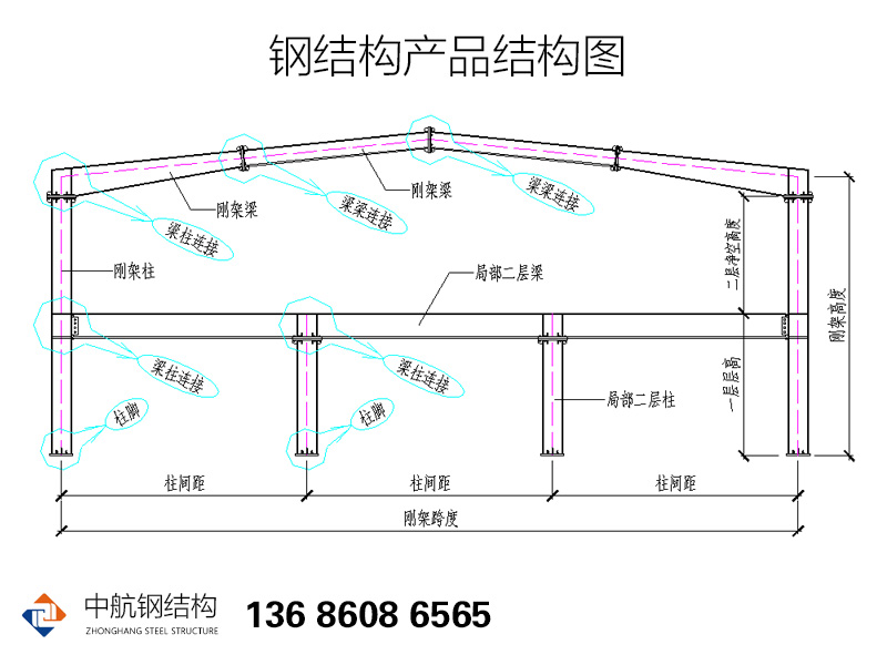 钢结构网架机构设计图