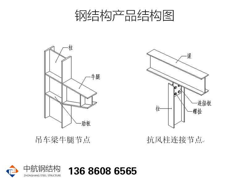 钢结构部件配件图