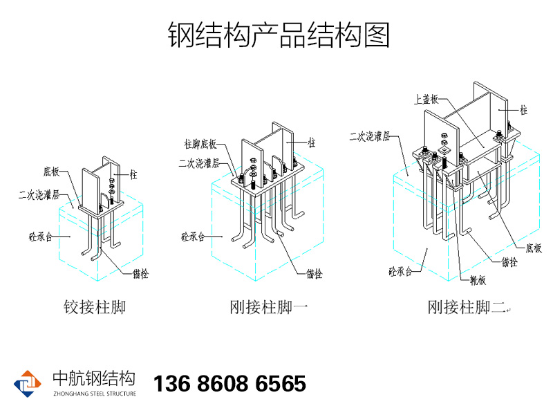 钢结构骨架固定部件图